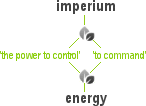 Imperium Energy